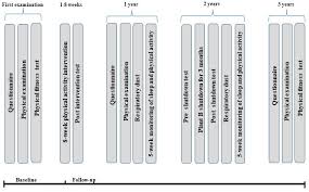 It has to follow this pattern of 28 days Ijerph Free Full Text Cardiovascular Health Effects Of Shift Work With Long Working Hours And Night Shifts Study Protocol For A Three Year Prospective Follow Up Study On Industrial Workers Html