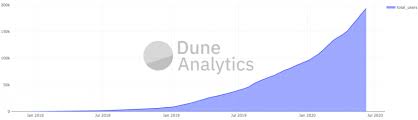 Our ethereum investment strategy for 2020. Data Shows 80 Of Eth Investments Are In Profit Investing Com