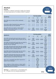 Image result for AUDIT-C