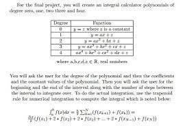 The rational zero theorem states that if the polynomial f(x) = anxn + an − 1xn − 1 + … + a1x + a0 has integer coefficients, then every rational zero of f(x) has the form p q where p is a factor of the constant term a0 Solved For The Final Project You Will Create An Integral Chegg Com