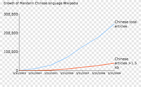 ويكيبيديا الصينية Zhuang Language English Wikipedia الصينية الزاوية الإنجليزية Png