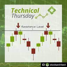 Thanks Stockarchitect For Spreading Awareness Stock Chart Patterns Learn Forex Trading Trade Finance