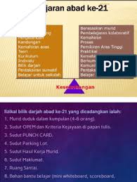 Pembelajaran mengembangkan keterampilan belajar, kemandirian belajar, dan kemampuan mengikuti perkembangan. Pembelajaran Abad 21