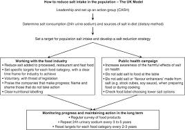 California pizza kitchen nutrition pdf file. Salt Reduction In The United Kingdom A Successful Experiment In Public Health Journal Of Human Hypertension