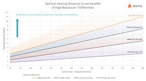 77 Eye Catching Tv Size Distance Calculator