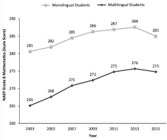 11 charts that changed the way we think about schools in