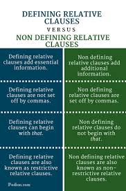 Difference Between Defining And Non Defining Relative Clauses Infographic Relative Clauses English Vocabulary Words English Teaching Resources