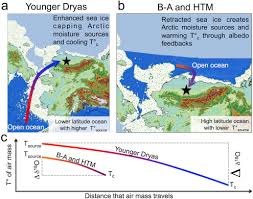 Follow their account to see all their photos and videos. Younger Dryas Cooling And Sea Ice Feedbacks Were Prominent Features Of The Pleistocene Holocene Transition In Arctic Alaska Sciencedirect