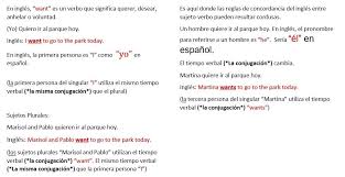 The English Word Want English Words Words English