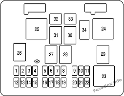 Where is the fuse box located in 1978 chevrolet. 2003 Gmc Van Fuse Box Var Wiring Diagram Form Resolution Form Resolution Europe Carpooling It