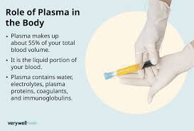 Image result for Plasma Transfusion