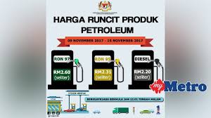 Selain daripada sistem apungan terurus, harga minyak juga ditentukan oleh nilai mata wang malaysia dibandingkan dolar amerika. Harga Petrol Diesel Naik