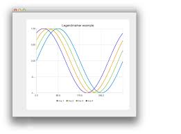 legendmarkers example qt charts 5 14 0