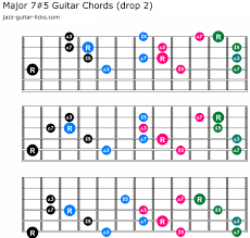 Major 7 5 Chord Voicings And Guitar Diagrams Guitar Chords Guitar Chord Chart Guitar Lessons