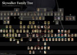 Skywalker Family Tree Skywalker Family Tree Star Wars Family Tree Star Wars Background