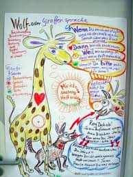 Giraffisch In Der Schule Gewaltfreie Kommunikation Schule Menschenfuhrung