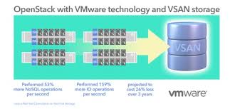 Kvm Archives Virtual Reality Vmware Blogs