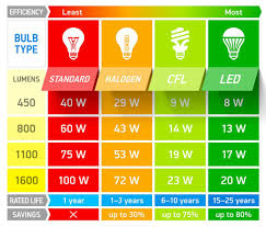 Kansas City Board Of Public Utilities Bpu On Twitter