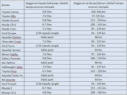 1 liter berapa kilogram (kg). Jangan Panik Kalau Lampu Minyak Menyala Teruskan Pemanduan Dengan Tenang Dan Selamat Libur