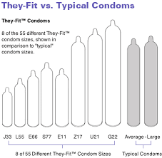 Snugger Fit Condoms Size Condom Size Chart With Lengths And