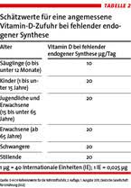 Nahrungsmittel mit einem hohen vitamin d gehalt sind vor allem fettige fischsorten sowie ei, eiprodukte und fleisch. Vitamin D Mangel Weit Verbreitet Gut Zu Behandeln Doctors Today