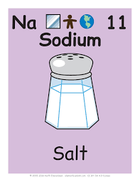 Periodic Table Of Elements In Pictures And Words Chemistry Classroom Elementary Chemistry Teaching Chemistry