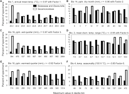 Image result for Dewevrella cochliostema