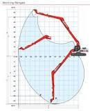 Long Reach Excavators: Exploring Their Reach and Capabilities