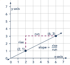 We did not find results for: Interpreting Slope Macroeconomics