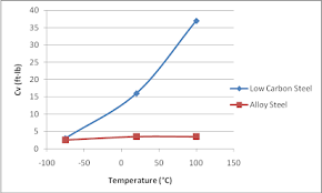 The tensile test is used to determine the strength (yield point, ultimate tensile strength) and toughness (elongation at break) of a material! Lab Report Assignment Jessica Ho