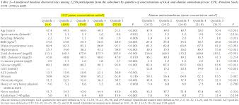 Ggt Diabetes Metabolic Syndrome Oxidative Stress And