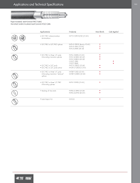 Raychem Catalog Pages 101 122 Text Version Fliphtml5