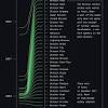 Bitcoin sv was the result of a hard fork of the bitcoin cash. 1
