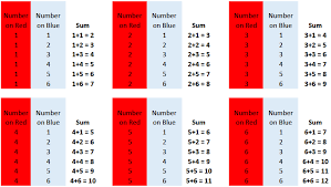 dice finding expected values of games of chance video