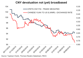 The Chinese Yuan It Doesnt Matter Until It Does