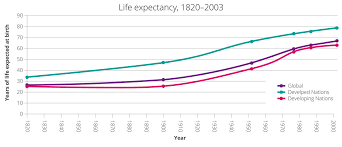 Life Expectancy More Complex Than Genetics