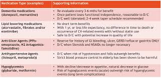 Image result for Medication Categories