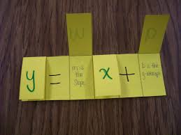 Math Love New Y Mx B Foldable Math Foldables Math School High School Math Teacher