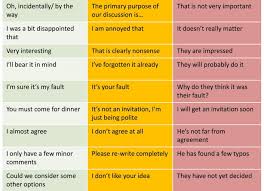 This Table Sheds Light On Just How Difficult It Can Be For A Foreigner To Understand What The British Really Me Educational Infographic British British English