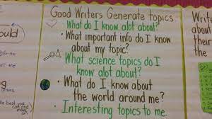 Generating Topics For Non Fiction Writing Classroom Writing Writing Fiction Writing