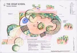Sauterelle Garden And Landscape Design Sensory Garden Natural Playground Sensory