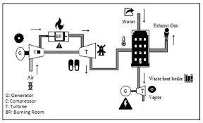 Schedule shift rotating template hour excel examples templates schedules example company weekly sample printable chart scheduling fantastic concept addictionary team. Mathematics Free Full Text Staff Task Based Shift Scheduling Solution With An Anp And Goal Programming Method In A Natural Gas Combined Cycle Power Plant Html