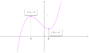 نتیجه جستجوی لغت [derivative] در گوگل