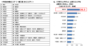 See more of 横浜市立野毛山動物園≪公式≫ on facebook. æ¨ªæµœå¸‚ãŒç¬¬1ä½ å­è‚²ã¦ã—ã‚„ã™ã„ã‚¨ãƒªã‚¢ æ ªå¼ä¼šç¤¾æ—¥äº¬ãƒ›ãƒ¼ãƒ«ãƒ‡ã‚£ãƒ³ã‚°ã‚¹ã®ãƒ—ãƒ¬ã‚¹ãƒªãƒªãƒ¼ã‚¹