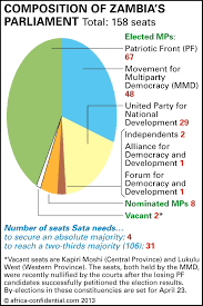 Towards A One Party State Article Africa Confidential