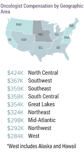 There are many factors to weigh when considering specialities, and knowing about how much money you might make can help. Medscape Oncologist Compensation Report 2017