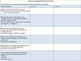 Area Of Study Discovery Advanced English Poetry Analysis Essay Questions