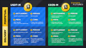 What are the 10 best cryptocurrencies that worth to focus? Crypto Spot Vs Crypto Futures Trading What S The Difference Binance Blog