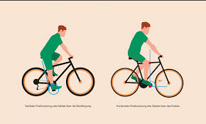 Ergonomie Auf Dem Mountainbike World Of Mtb Magazin