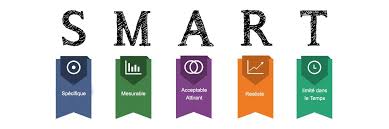 Smart Jpg 1200 400 Objectif Smart Smart Fixer Des Objectifs